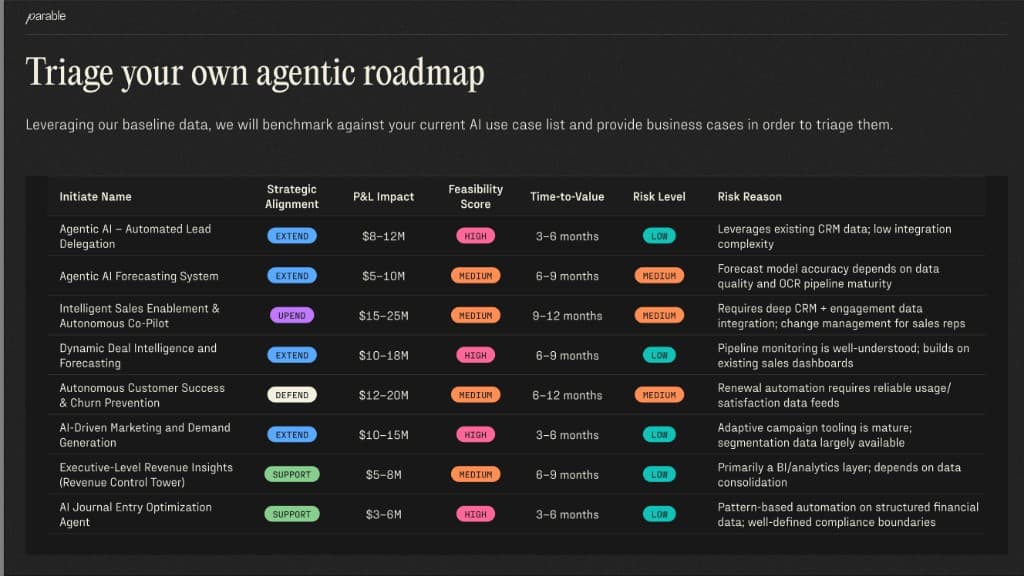 Use case triage view benchmarking AI initiatives by alignment, impact, feasibility, and risk